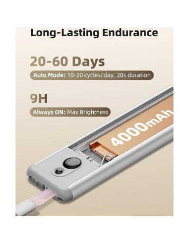 EZVALO Luz Bajo Gabinete 2Pack 36.83cm con Sensor y Control Remoto