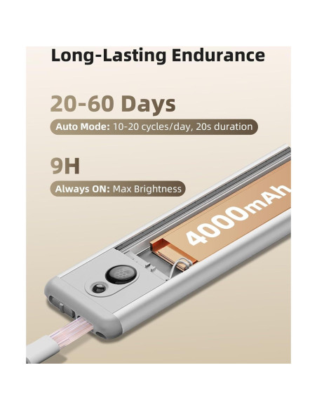 EZVALO Luz Bajo Gabinete 2Pack 36.83cm con Sensor y Control Remoto