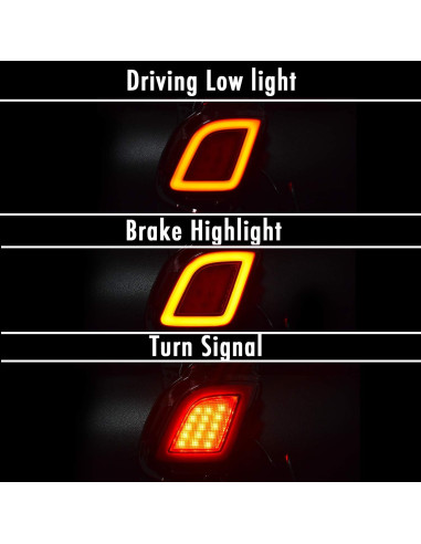 Luz de Niebla Trasera LED GeeGee para Toyota Highlander 2015-2018