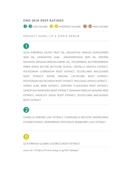 Suero Reparador de Labios y Pezones NADA ENCAJA PERO 25 ml Suero Reparador de Labios y Pezones NADA ENCAJA PERO 25 ml