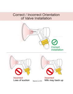 Válvula y Membrana Reemplazo Medela - 4 Válvulas y 6 Membranas 2