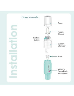 Aspirador Nasal Manual Maymom - Succionador para Bebés, 3 Niveles 2