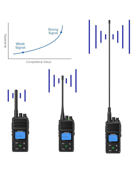 Antena Corta SAMCOM UHF 10W 4.3" Suave 2 Paquetes