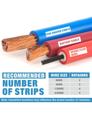 Desforrador de Cables IWISS ICP-240 para AWG 12 a 4/0