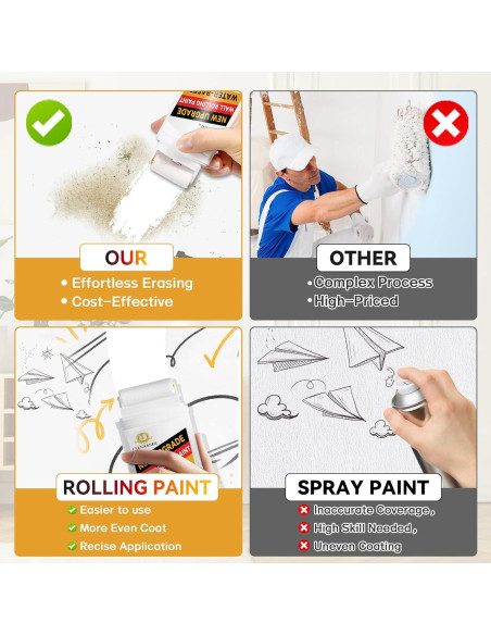 Kit de Pintura Blanca para Pared Clennaner - Listo para Usar