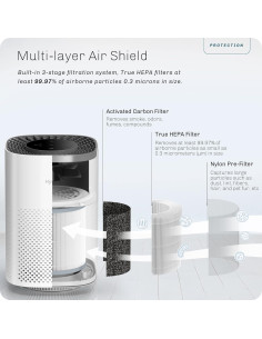 Purificador de Aire Hynik Alviera HEPA H13 20m Blanco 2