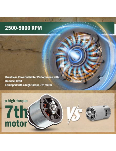 Pulidor de Coche Inalámbrico BATOCA S3 12V 2 Baterías 2.0Ah