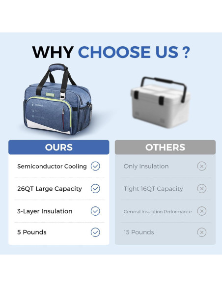 Bolsa Enfriadora Calentadora 26Qt Outohome 12V Portátil