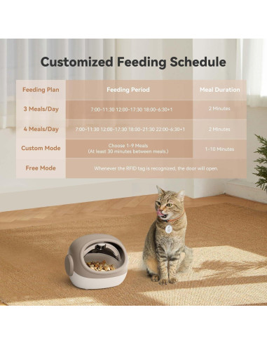 Comedero Automático para Gatos Petnovate RFID - 4 Modos, 2 Collares