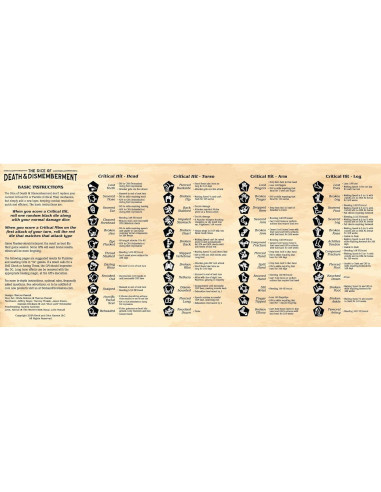 Conjunto de Dados de Golpe Crítico y Fumble Deck and Dice