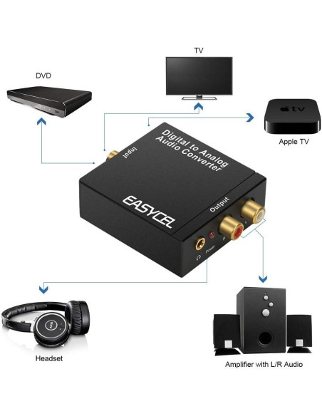Convertidor Digital a Analógico Easycel DAC 3.5mm y RCA