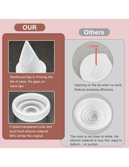 4 Piezas Repuesto Extractor de Leche Momcozy M5 Silicona