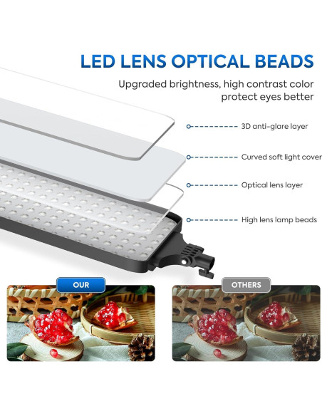 Kit de Iluminación LED SEDGEWIN 2 Piezas 36W 2500-7500K