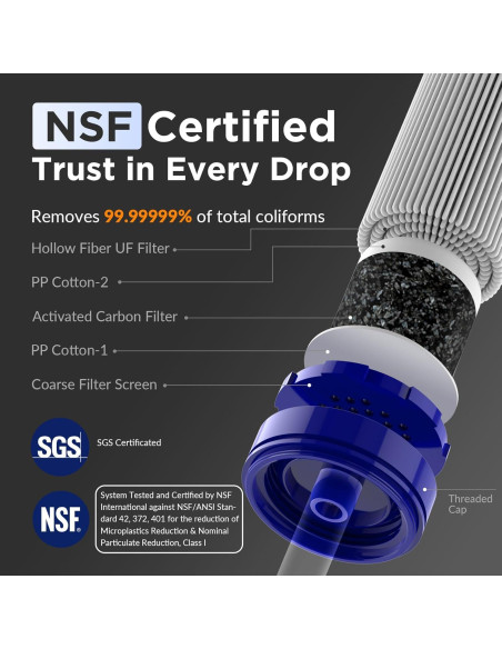 Filtro de Agua Portátil Membrane Solutions - 8 Piezas Azul y Camuflaje