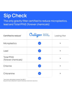 Filtro de Agua Culligan MaxClear 2 Piezas Cerámica NSF 2