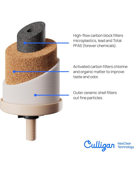 Filtro de Agua Culligan MaxClear 2 Piezas Cerámica NSF