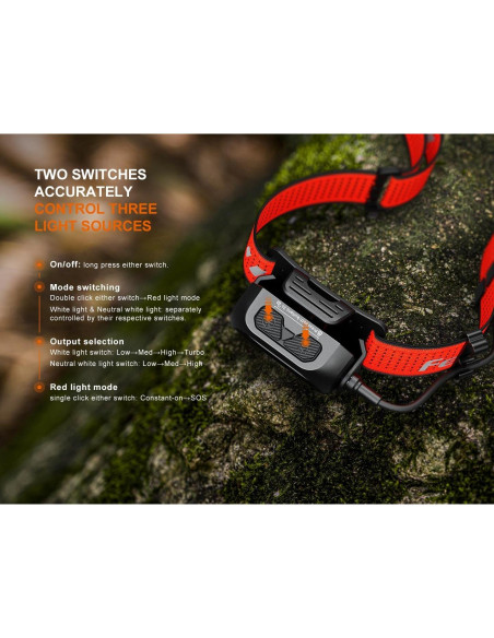 Linterna Frontal Fenix HP12R-T 1300 Lúmenes Recargable Negro