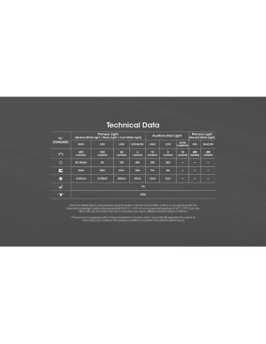 Linterna Frontal Nitecore NU25 MCT UL 400 Lúmenes Recargable