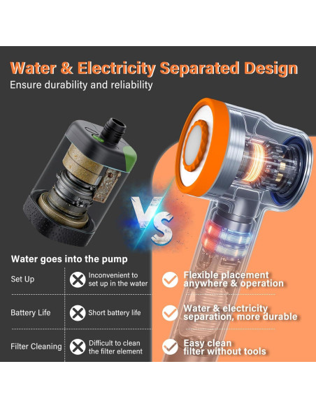 Ducha de Camping Portátil M KARMATER con Filtración y Luz LED