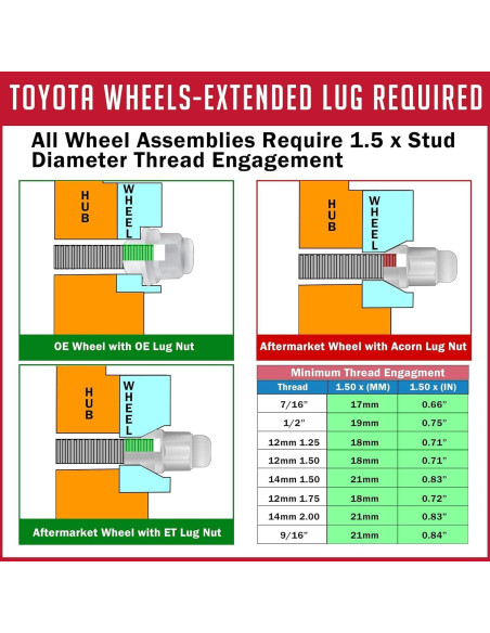 Tuercas de Rueda 24 Pcs M12x1.5 Negras ET Bulge Acorn