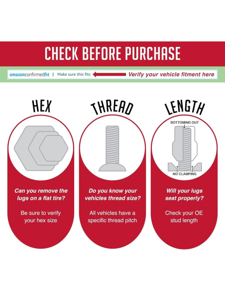 Tuercas de Rueda 24 Pcs M12x1.5 Negras ET Bulge Acorn