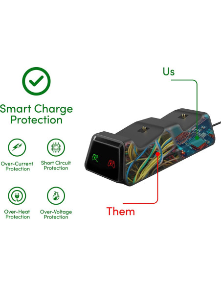 Estación de Carga Inalámbrica Dual TalkWorks para Xbox One/S/X