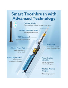 Cepillo de Dientes Eléctrico OPERAN Sonic 40,000 VPM 5 Modos 2