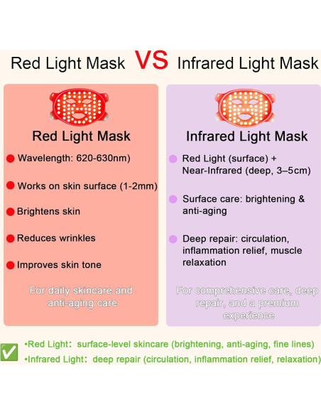 Máscara de Terapia de Luz Roja LED Cloakla W-Fack - 7 Modos