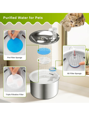 Filtros de Agua para Fuente de Gato ZEKIRY - Paquete de 10