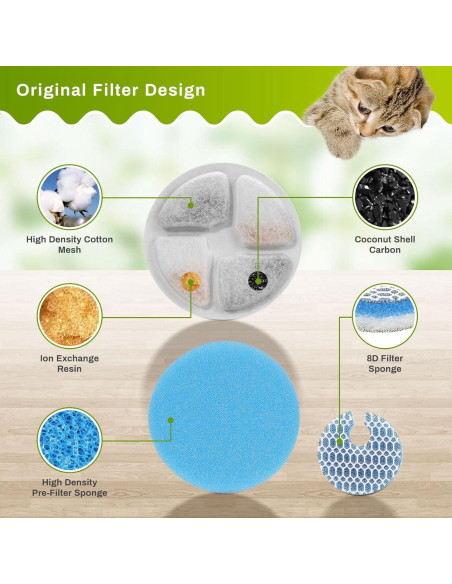 Filtros de Agua para Fuente de Gato ZEKIRY - Paquete de 10