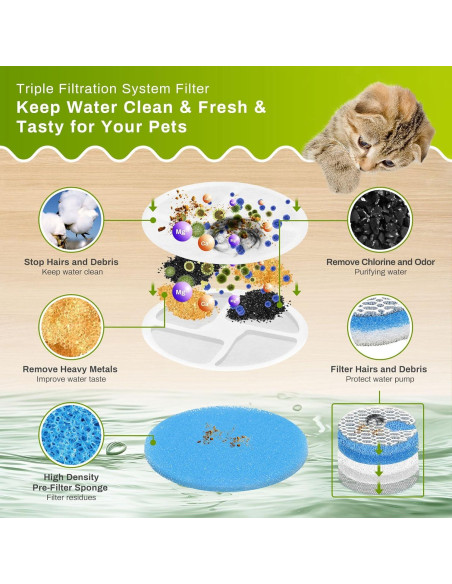Filtros de Agua para Fuente de Gato ZEKIRY - Paquete de 10