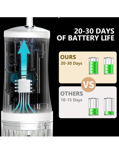 Irrigador Dental Portátil EcoBioEco YXQ723 Recargable IPX7