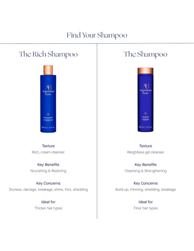 Champú y Acondicionador Rico Augustinus Bader 250ml