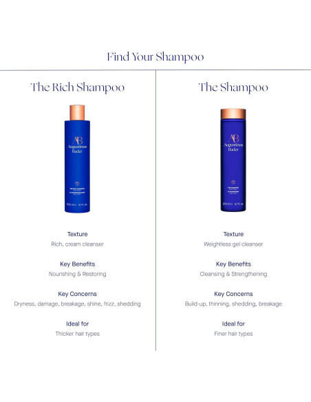 Champú y Acondicionador Rico Augustinus Bader 250ml