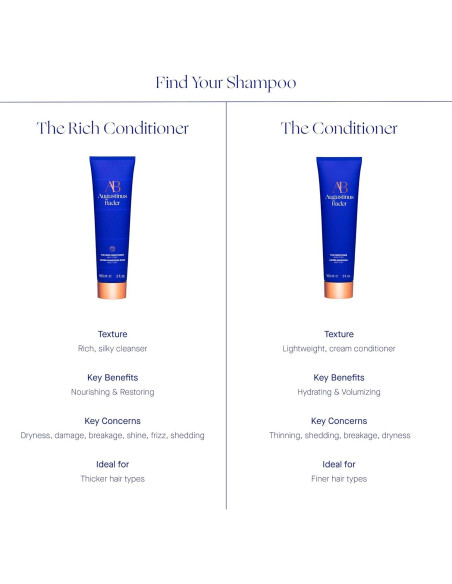 Champú y Acondicionador Rico Augustinus Bader 250ml