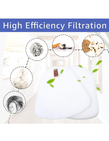 Kit de Filtros de Espuma y Fieltro Basysion para Aspiradora Shark