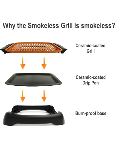 Parrilla Eléctrica Sin Humo Gotham Steel 1.5KW Antiadherente