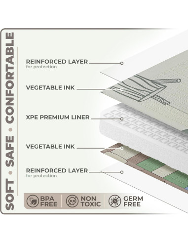 Alfombra de Juego Plegable Sorbus 1.78x2m Impermeable Amigos del Bosque