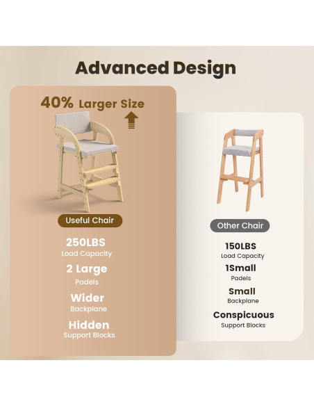 Silla Alta de Madera Easyego Ajustable para Niños 2-12 Años