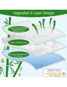 Protector de Colchón Impermeable GOONIK para Cuna 132x71 cm 2