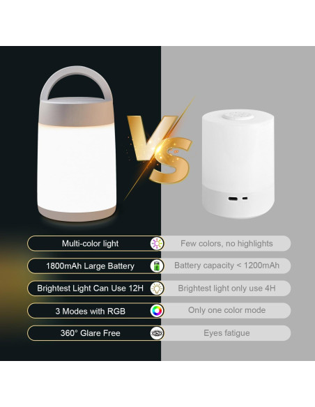 Luz Nocturna LED FOCULITY H1 Táctil y Portátil Carga USB