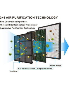 Purificador de aire Green Air KH-H201 HEPA IonCluster 92.9 m 2