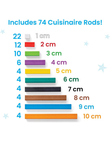 Varillas Cuisenaire hand2mind - Manipulativos Matemáticos K-2