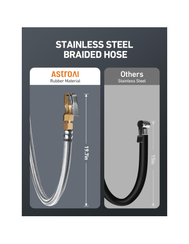 Manómetro Digital de Neumáticos AstroAI 250 PSI con Inflador