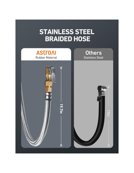 Manómetro Digital de Neumáticos AstroAI 250 PSI con Inflador