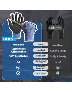 Guantes de Trabajo Schwer AR3900 A4 Anti Corte Azul S 2