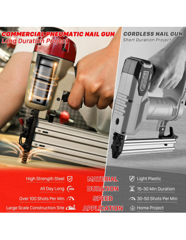 Clavadora Neumática KEENTECH F50B 18 Gauge 2 en 1 con Estuche