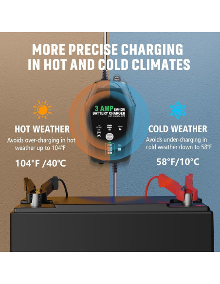 Cargador de Batería Inteligente Aorika 6V/12V 3A - Paquete de 2