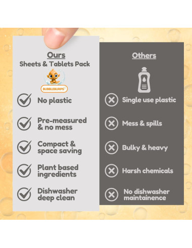 Hojas de detergente para lavavajillas Bubbleburps - 60 unidades