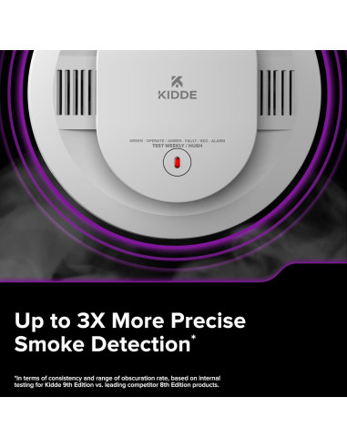 Detector de Humo y Monóxido de Carbono Kidde 30CUAR-W Inteligente